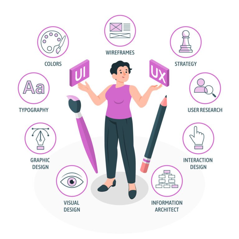 Discover How to Develop a Style Guide for Websites to Ensure Consistent UX & Branding |Techgination 2 30576712 7706589